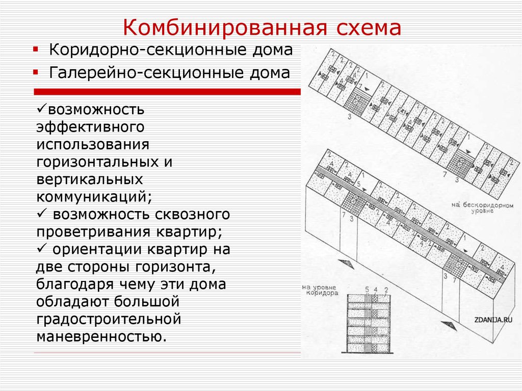 Секционные жилые дома схема