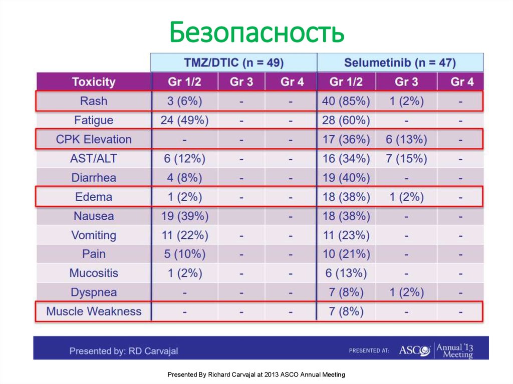 Селуметиниб. Selumetinib.