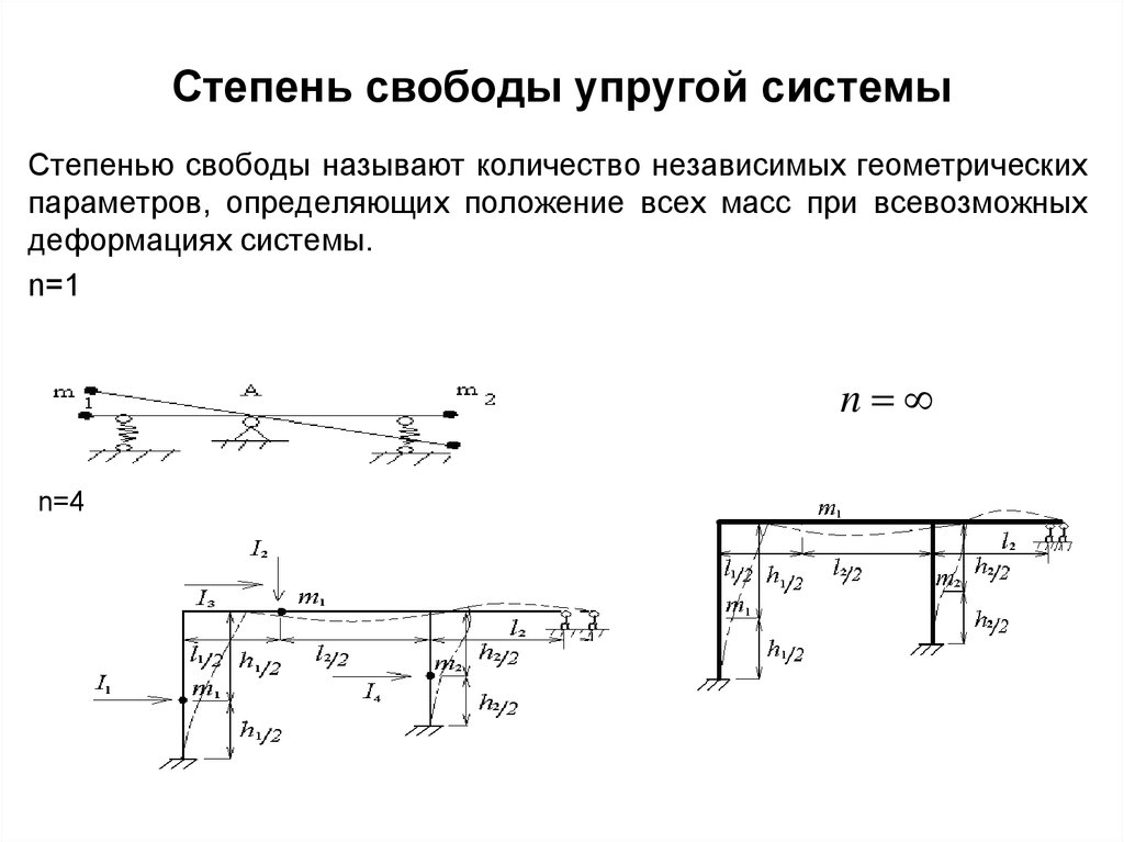 Число степеней свободы системы. Степень свободы системы формула. Динамические степени свободы системы. Степень свободы системы в строительной механике. Степени свободы в строительной механике.