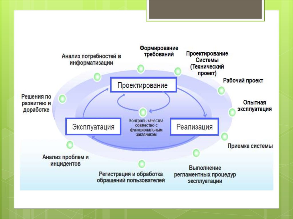 Основные этапы решения задач на ЭВМ - презентация онлайн