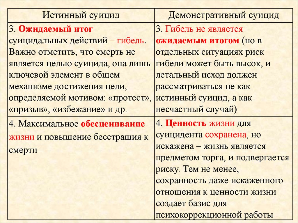 Цель суицидальной интервенции