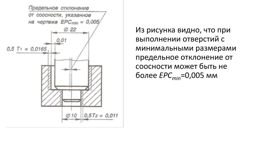 Как показать на чертеже соосность