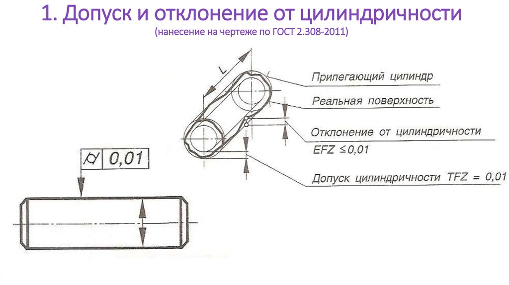Обозначение диаметров труб на чертежах по госту