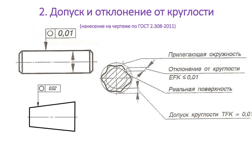 Допуск округлости на чертеже