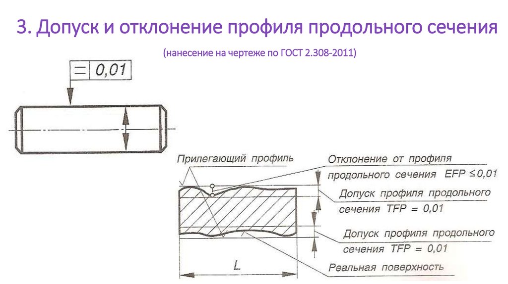 Допуск цилиндричности на чертеже обозначается