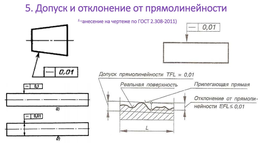 Зеркальное отображение на чертеже