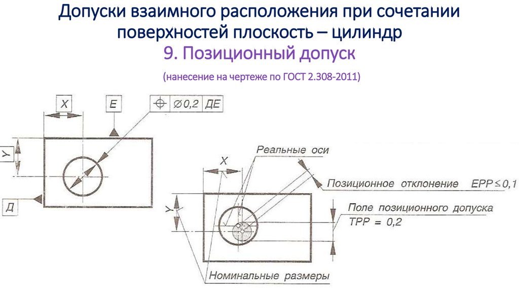 Требование к расположению на чертеже