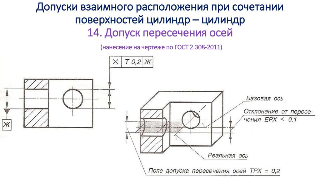 Оси с двух сторон на чертеже