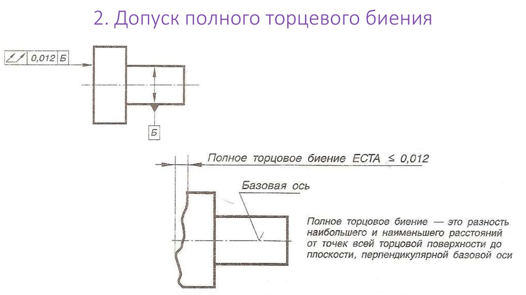 Обозначение допуска радиального биения на чертеже