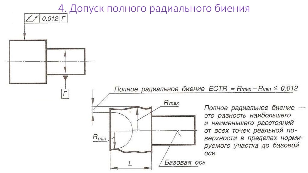 Радиальное биение на чертеже это