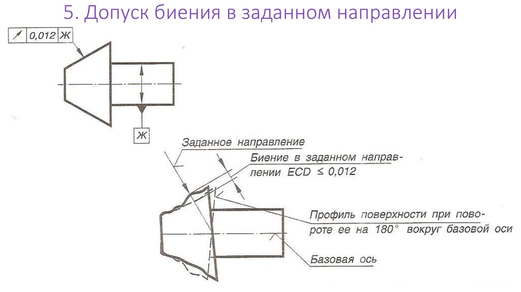 Как на чертеже обозначается биение радиальное