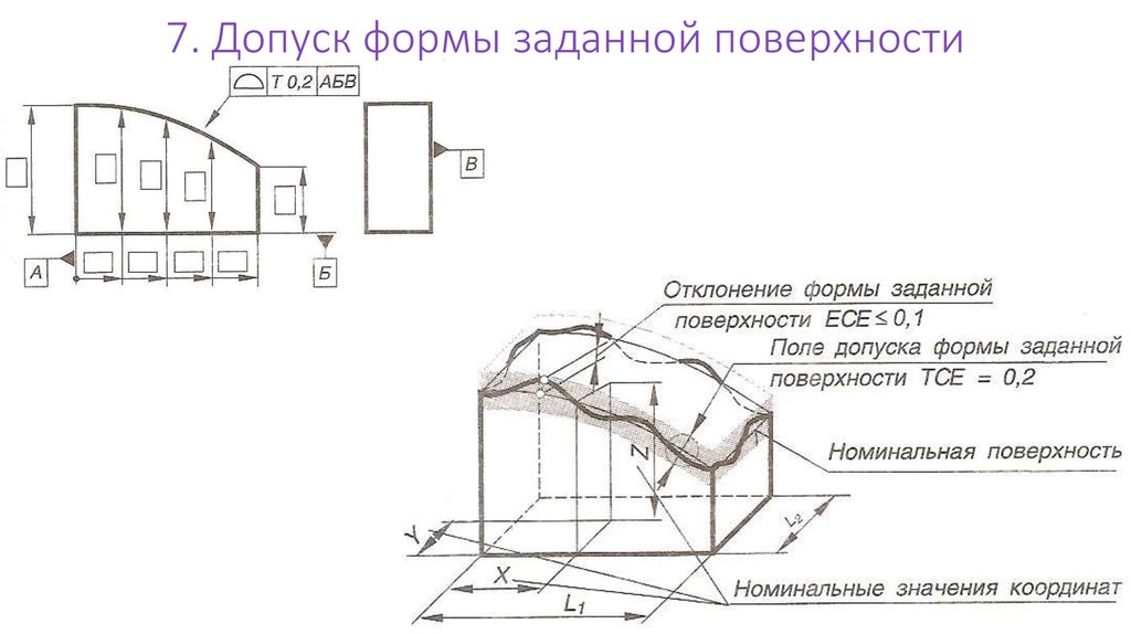 Допуск формы заданной поверхности на чертеже - 85 фото