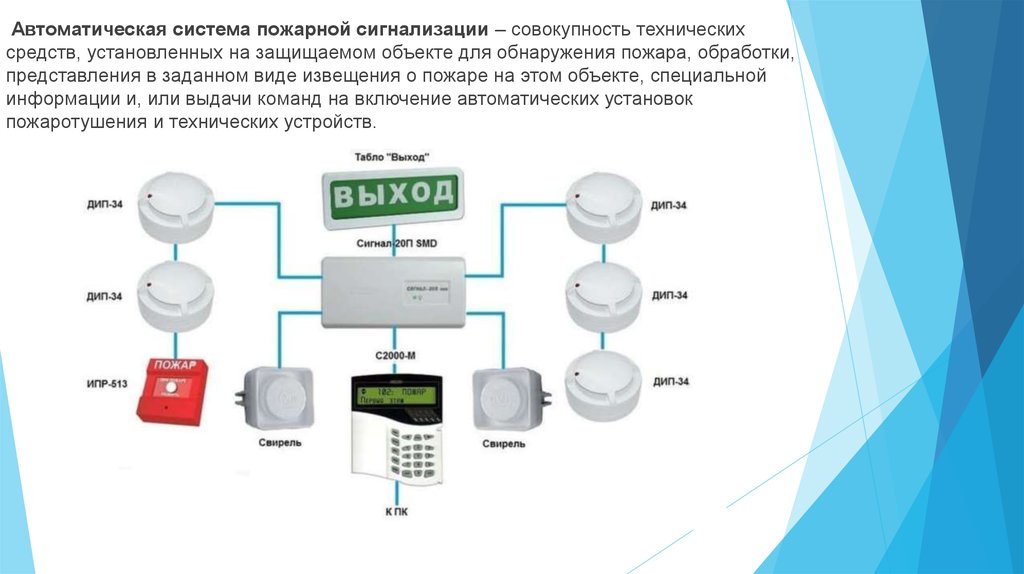 Стоимость проекта пожарной сигнализации