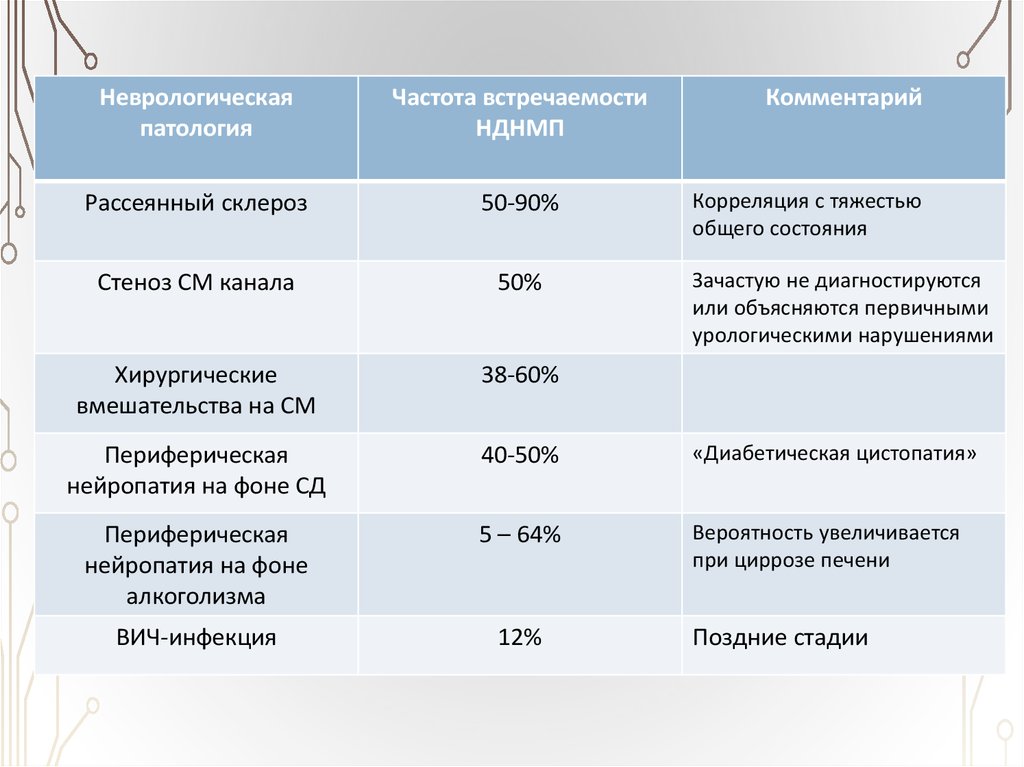 Нейрогенный мочевой пузырь мкб