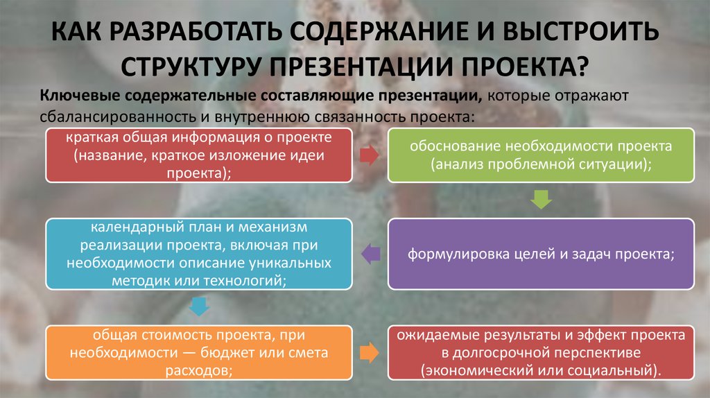 Что должна содержать презентация проекта