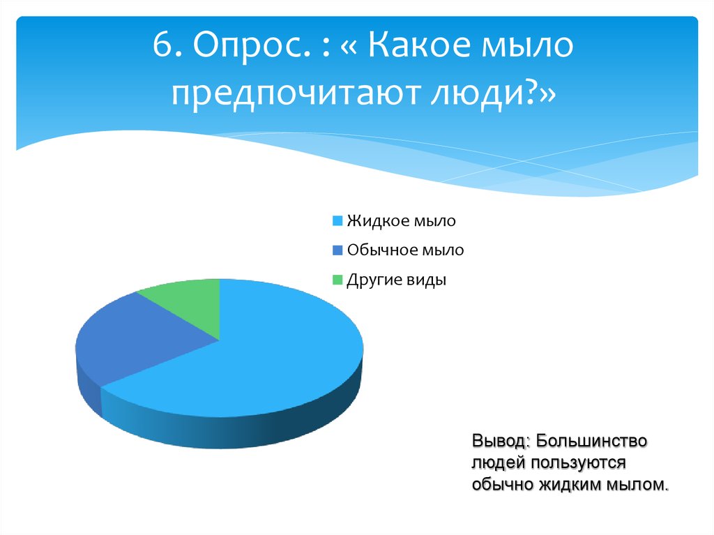 Опрос 6. Опрос про мыло. Анкета про мыло. Анкетирование мыло ручной работы. Анкета на тему мыло.