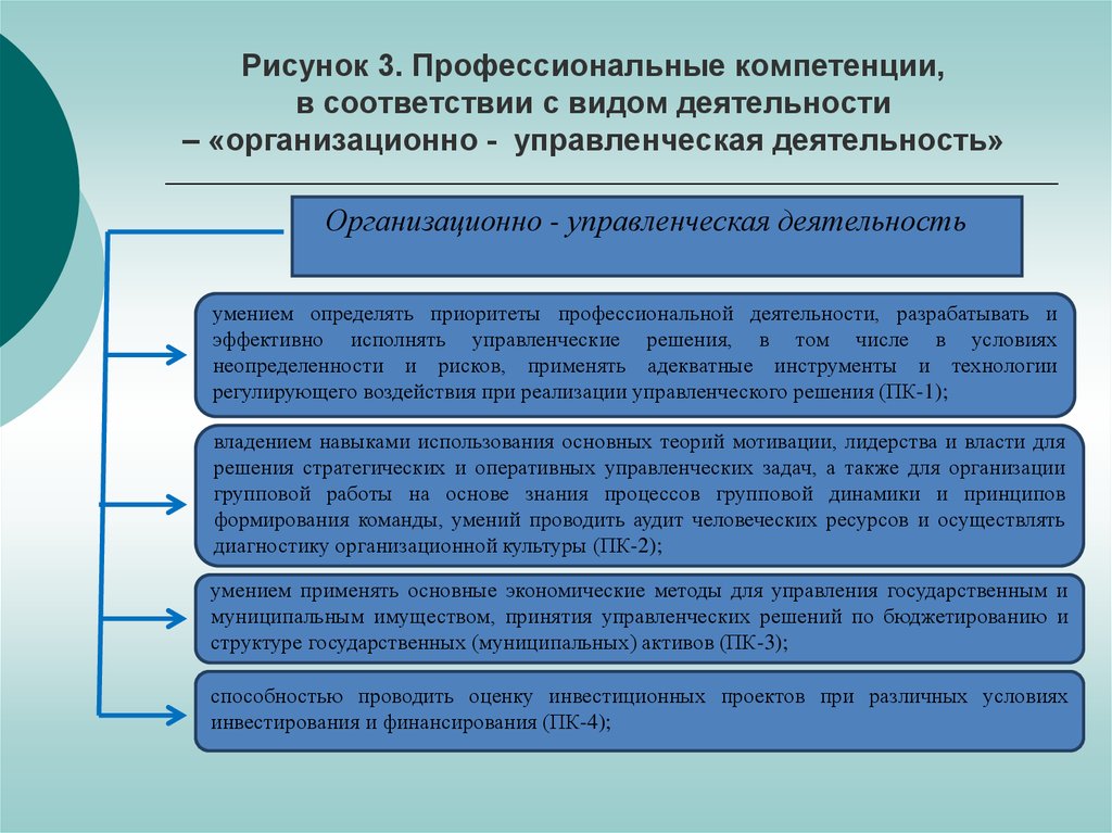 Осуществили ресурсов