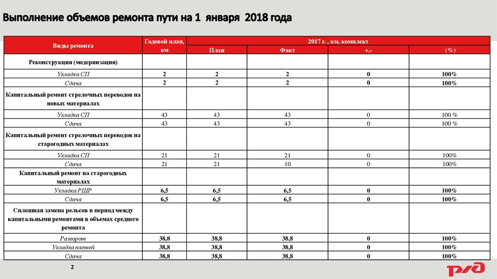 Производственный результат компании