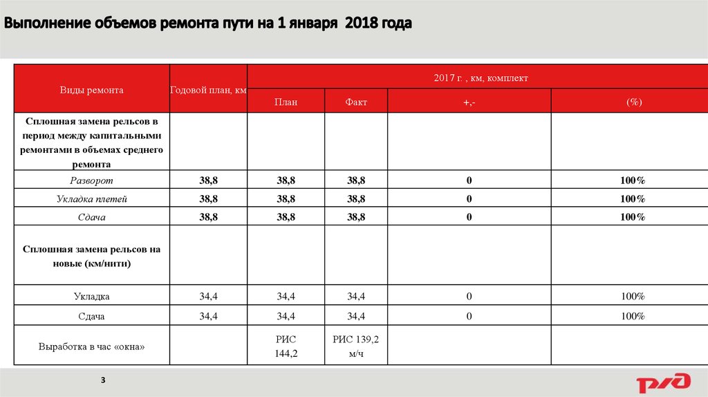 Количество ремонтов