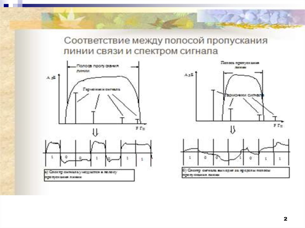 Полоса пропускания фильтра изображенного на рисунке составляет