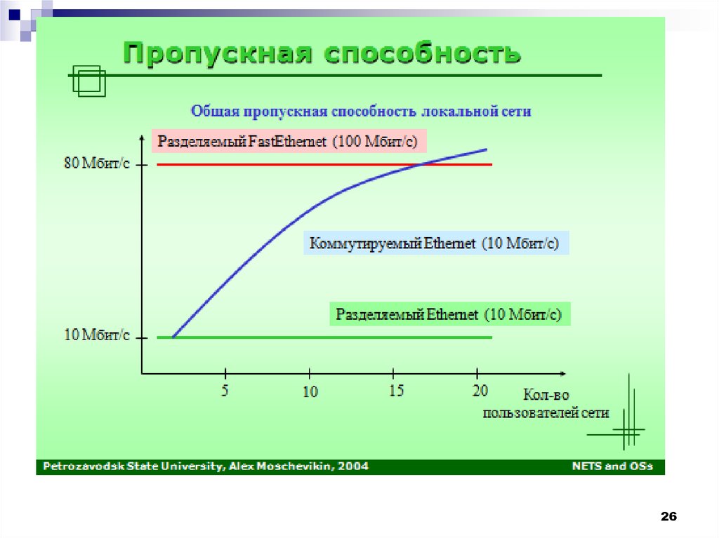 Сеть способность. Пропускная способность технологии Ethernet. Пропускная способность локальной сети. Виды пропускной способности сети. Низкая пропускная способность сети.