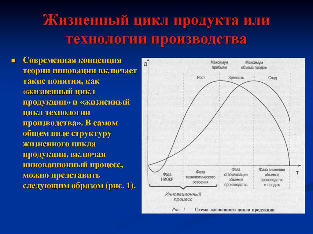 Вывод жизненных циклов