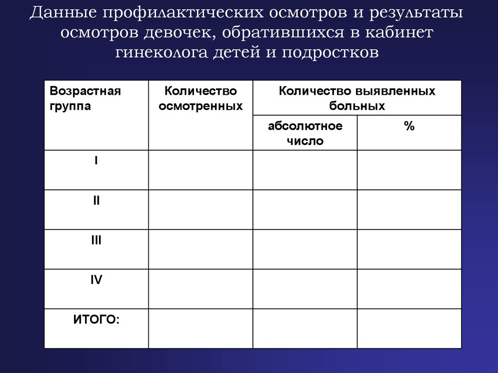 Результаты обследования ребенка. Кабинет профилактических осмотров. Данные профилактических осмотров пример. Данные профилактического осмотра 6 месячного ребенка.