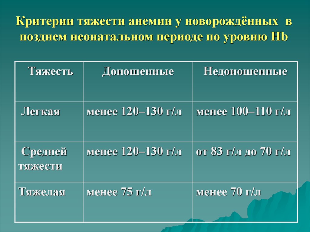 Степени анемии у новорожденных