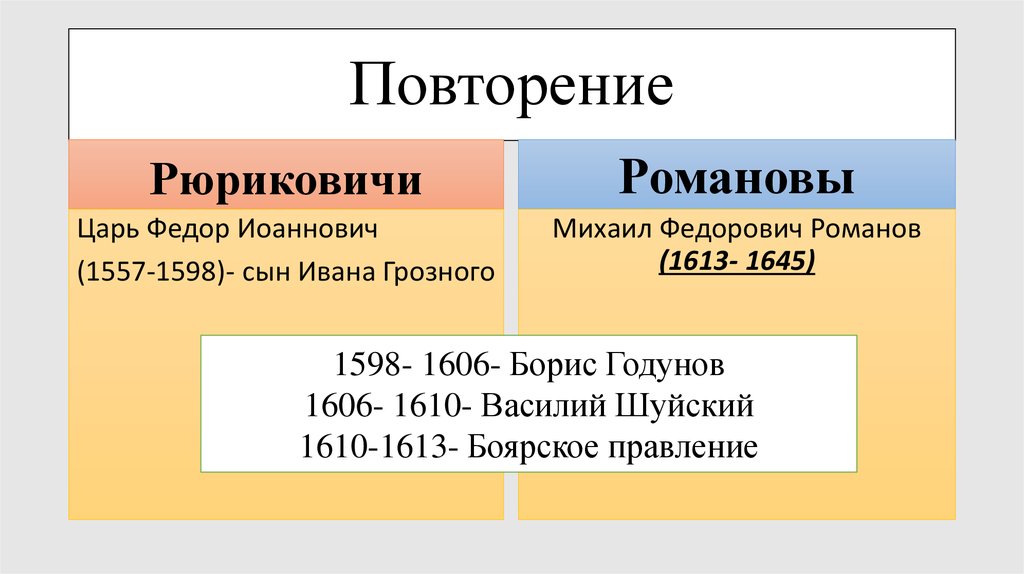 Презентация россия в 18 веке повторение