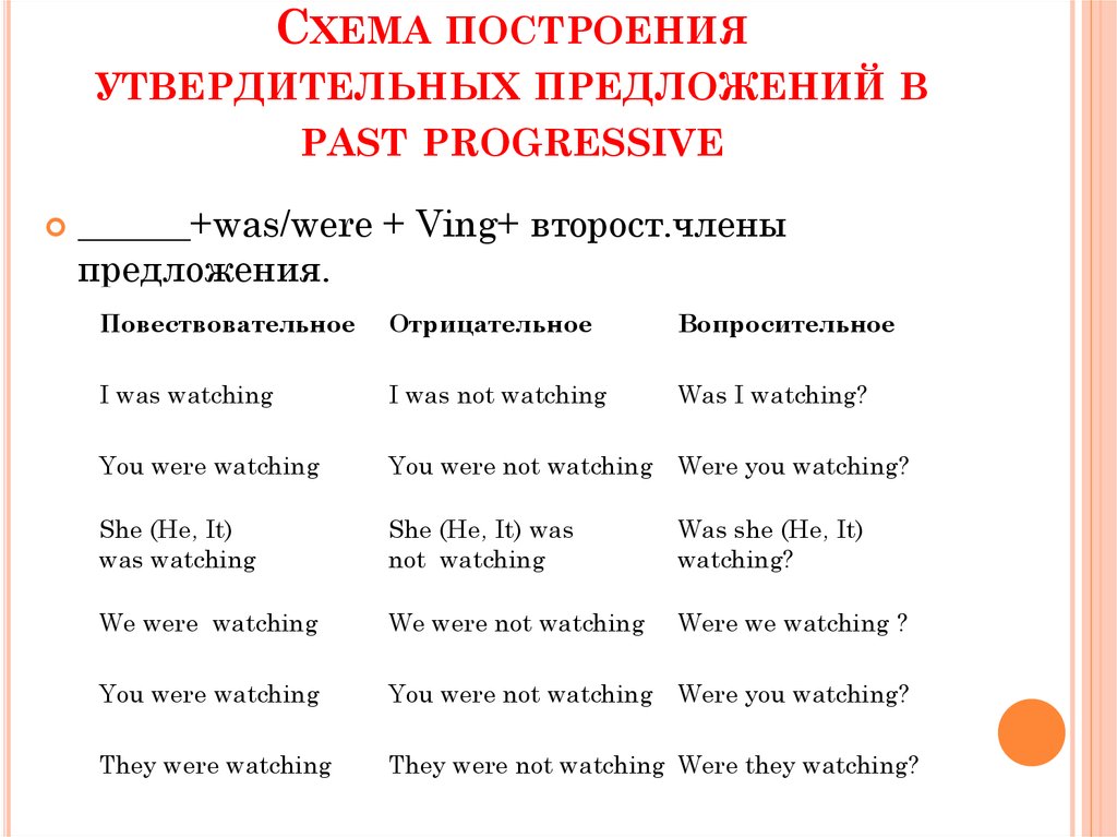 Past progressive в английском