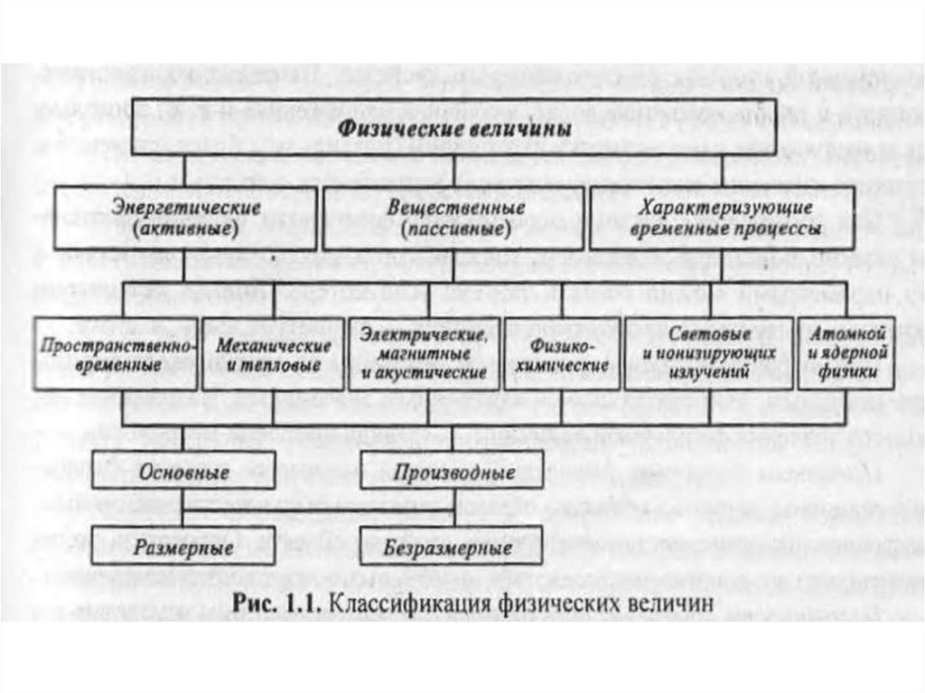 Виды физических величин. Классификация физ величин. Классификация физических величин в метрологии. Физические величины активные пассивные. Физические величины энергетические вещественные.