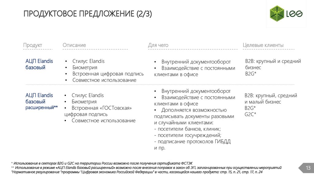 ПРОДУКТОВОЕ ПРЕДЛОЖЕНИЕ (2/3)