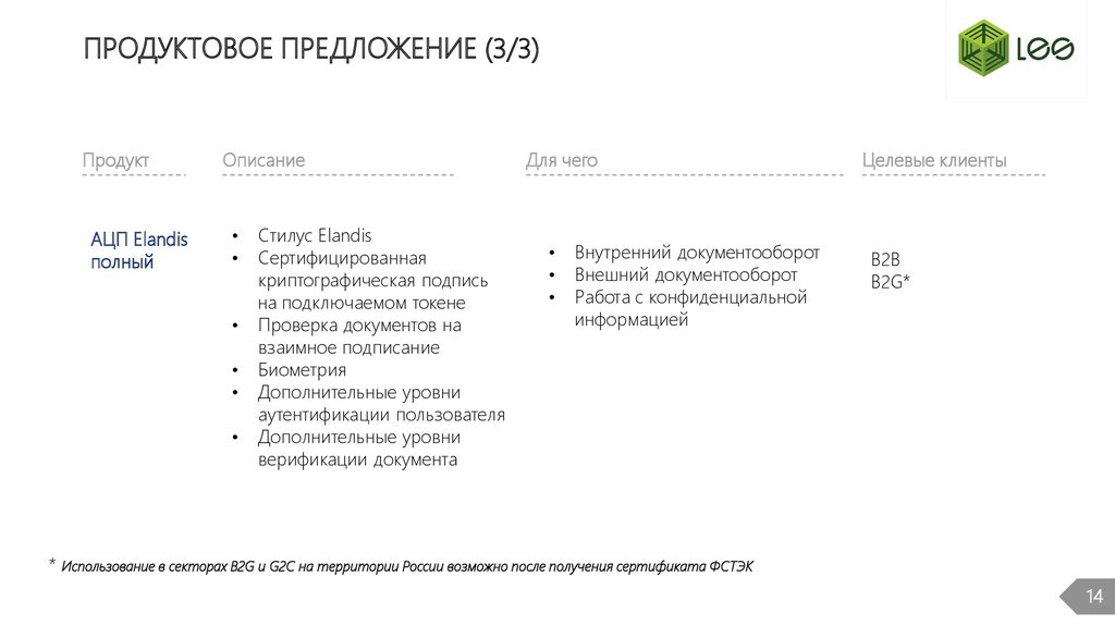 ПРОДУКТОВОЕ ПРЕДЛОЖЕНИЕ (3/3)