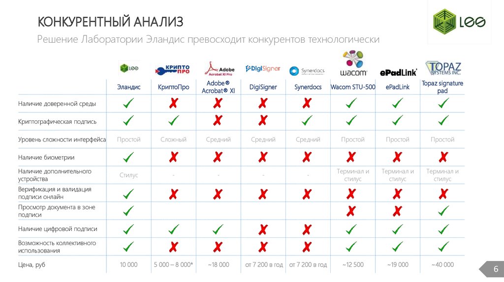 Презентация конкуренты шаблоны