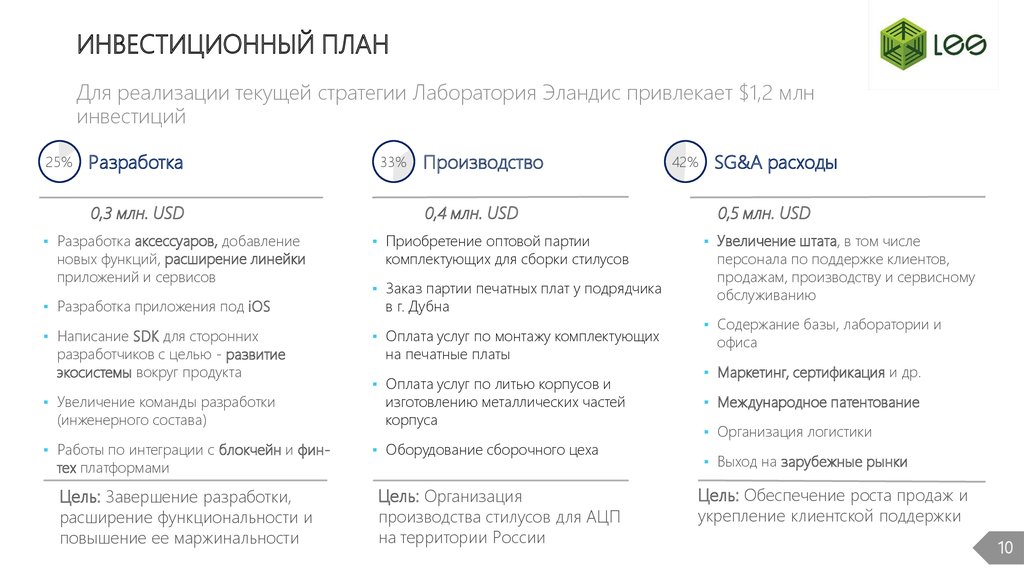 ИНВЕСТИЦИОННЫЙ ПЛАН