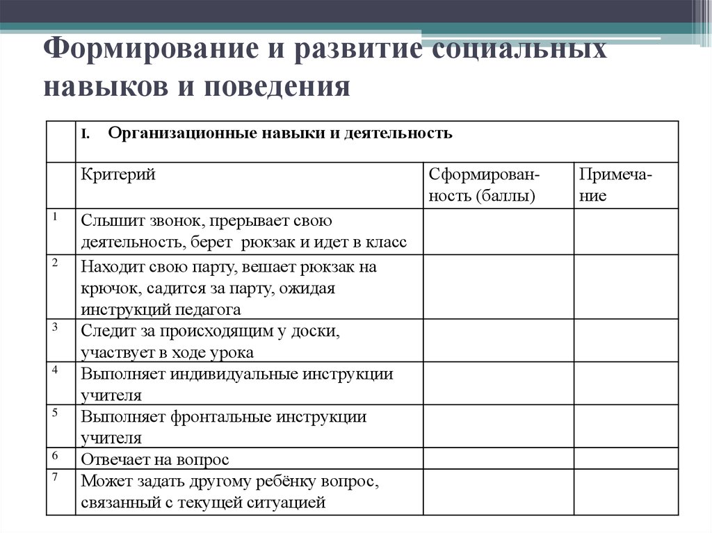 Навыки поведения. Развитие навыков социального поведения. Социальные навыки примеры. Социальные умения и навыки. Социальные умения примеры.