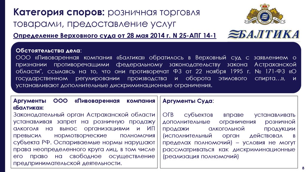 Ст 15 закона. Категории споров. Ст 15 ФЗ О защите конкуренции. ФЗ 15, Ч. 1 П.1. Аргументы в суде.