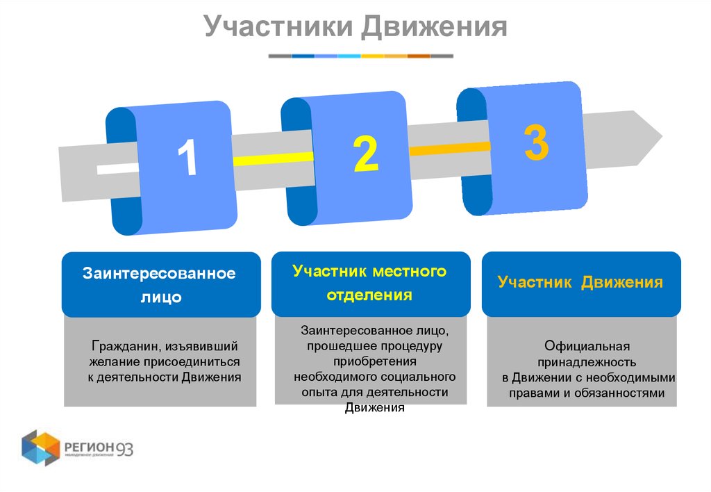 Участник местный