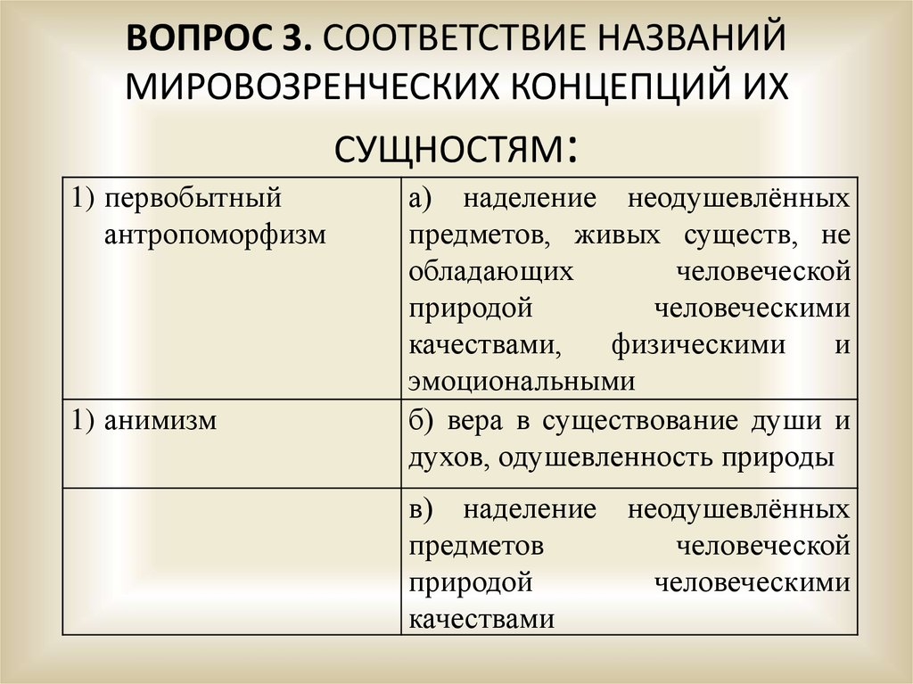 Соответствие названия