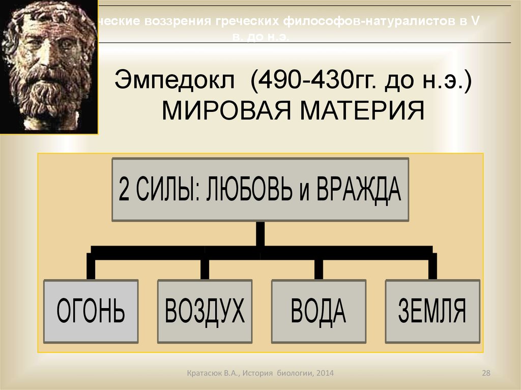 Философия эмпедокла. Эмпедокл. Эмпедокл вклад в биологию. Эмпедокл философ. Эмпедокл античная философия.