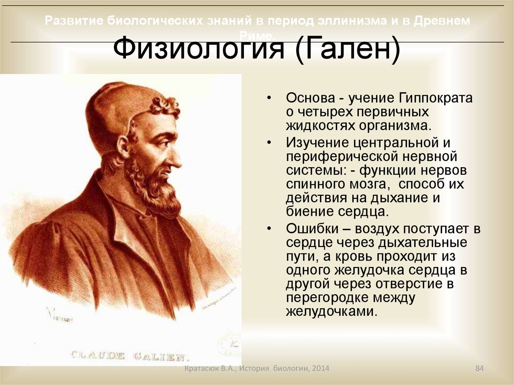 Гален сайт. Гиппократ Гален учение. Теория Галена. Гален 4 жидкости. Гиппократ и Гален темперамент.