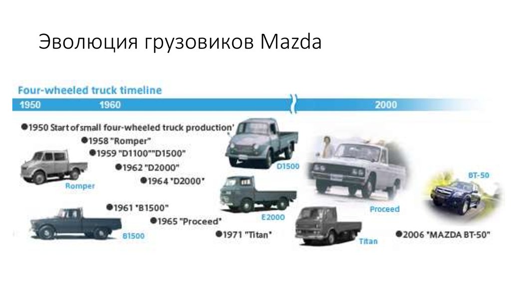 Эволюция грузовиков Mazda