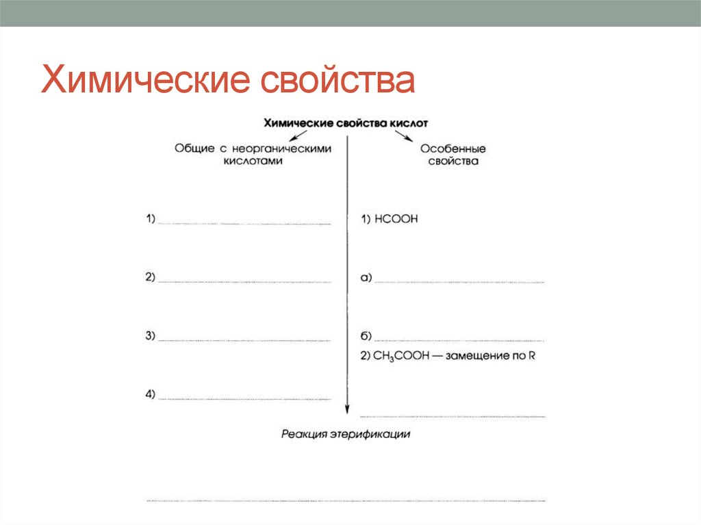 Химические свойства