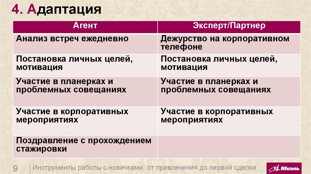 4. Адаптация
