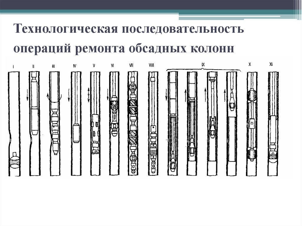 Последовательность операций. Последовательность обсадных колонн. Технологическая последовательность колонн. Последовательность технологических операций. Ремонт обсадной колонны.