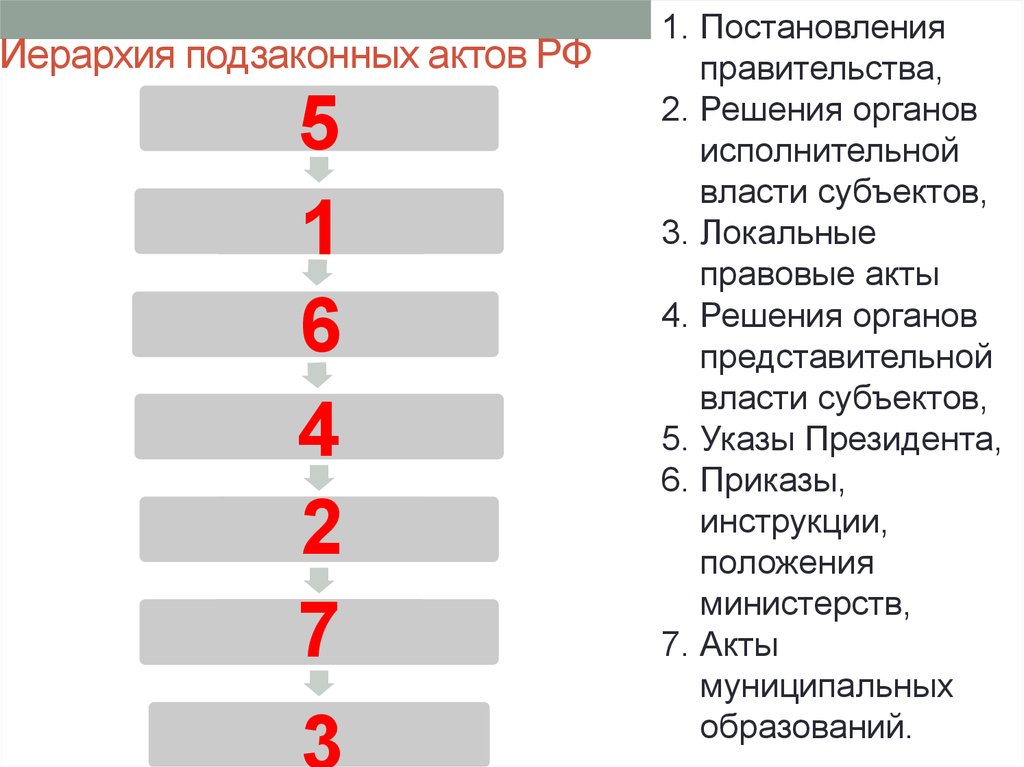 Иерархическая лестница нормативных актов российской федерации составьте схему