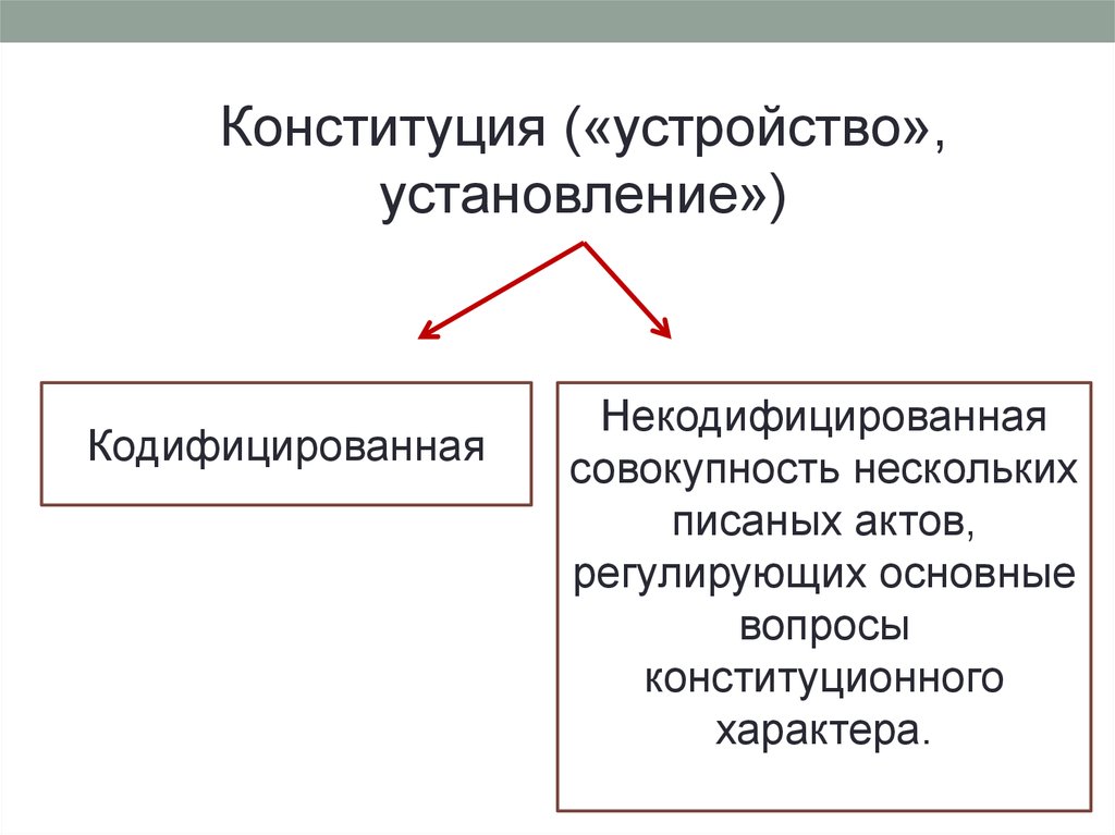 Установление устройства. Кодифицированные и некодифицированные Конституции. Кодифицированный и некодифицированный акт. Некодифицированная Конституция это. Некодифицированные разновидности языка.