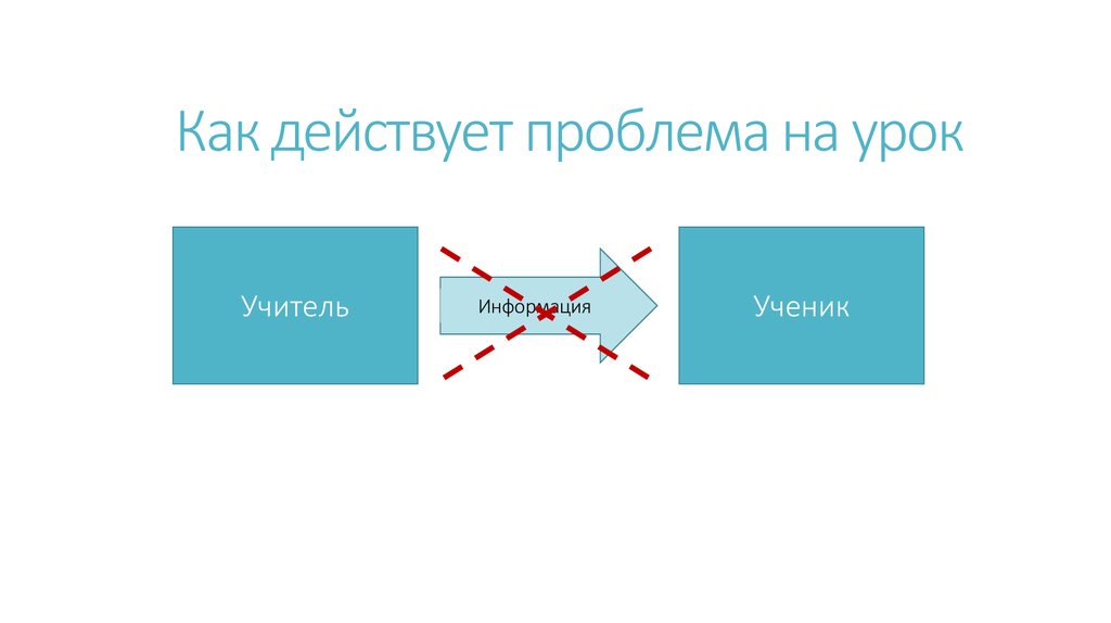 Действительная проблема