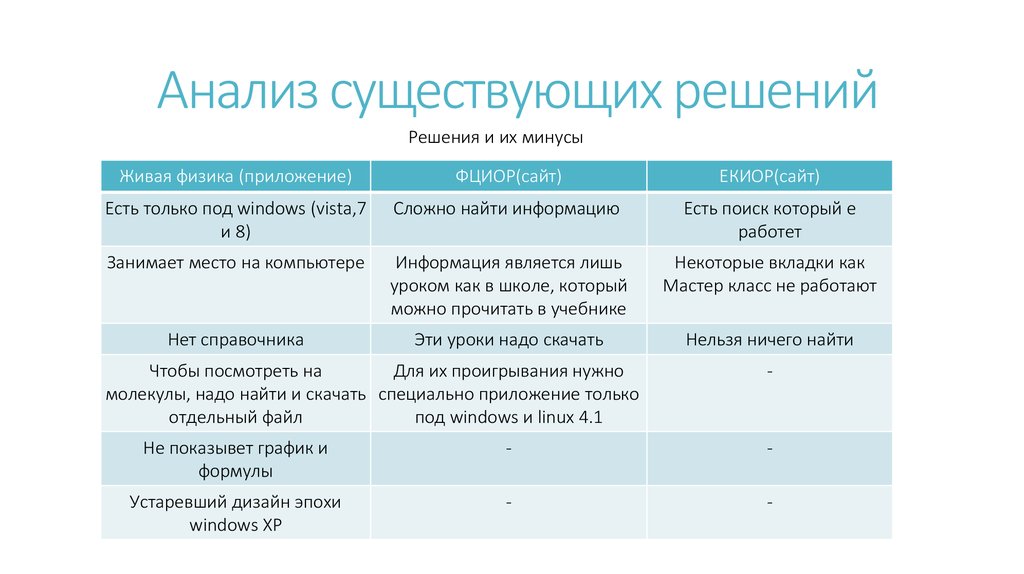 Анализ бывает. Анализ существующих решений. Анализ существующих решений пример. Анализ существующих решений задач. Аналитический обзор существующих решений.