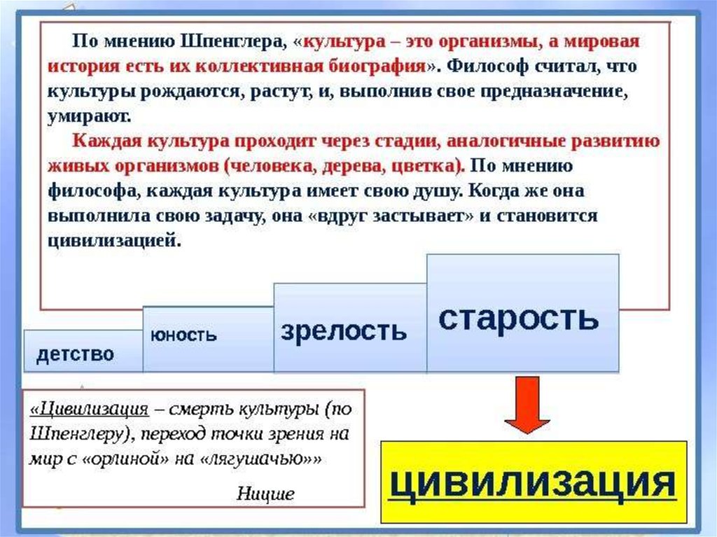 Каждая культура имеет. Концепция культуры Шпенглера. Концепция культуры и цивилизации о.Шпенглера. Стадии цивилизации по Шпенглеру. Шпенглер культура и цивилизация.